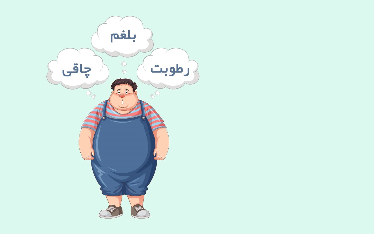 What are the symptoms of phlegm and what are its symptoms?