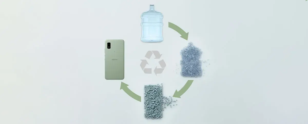 Using recycled plastic in the phone