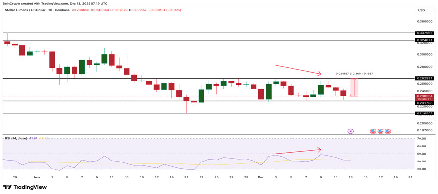 coins-to-watch-before-christmas-2025