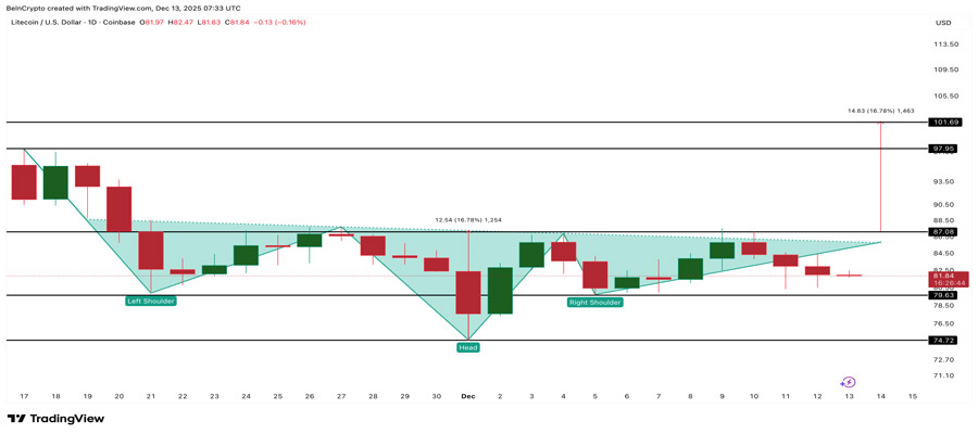 coins-to-watch-before-christmas-2025