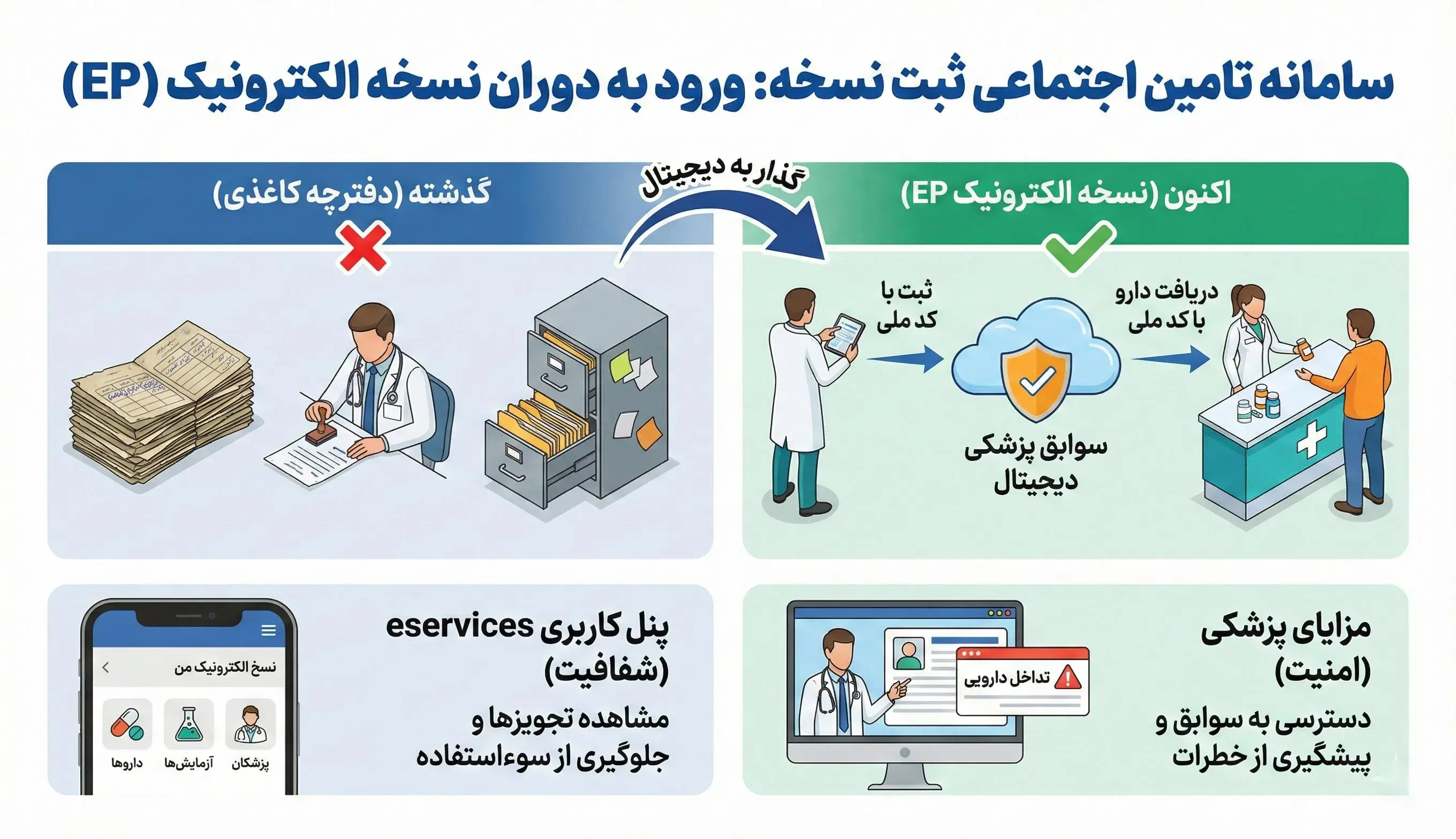 Prescription registration social security system