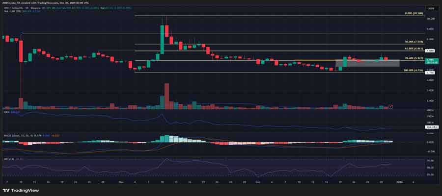uniswap-price-prediction-is-uni-holding-the-line-after-the-fee-switch-vote