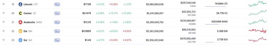 why-is-caon-cc-price-pumping
