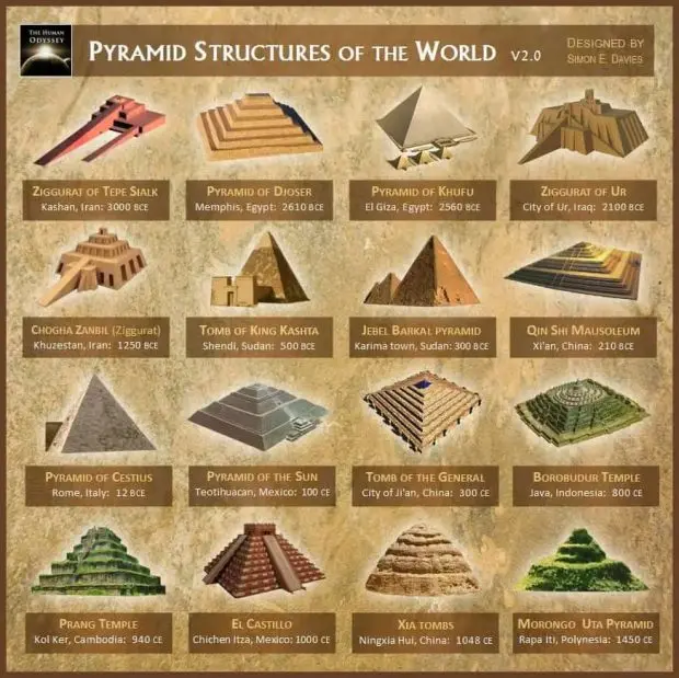 Alignment of the pyramids with the stars