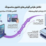 Advantages and disadvantages of Samsung folding phones; A look at the new generation of Flip and Fold