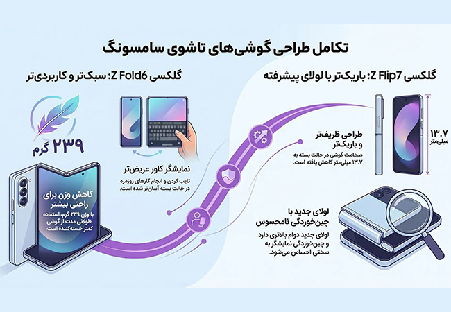 Advantages and disadvantages of Samsung folding phones; A look at the new generation of Flip and Fold