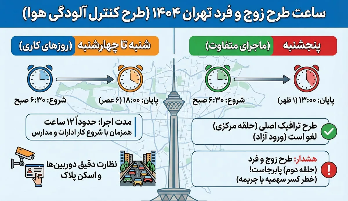 Even and odd design of Tehran 1404