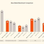 Benchmark Mistral Large 3