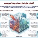 The entry of Tehran's air pollution into a multi-layered and complex stage