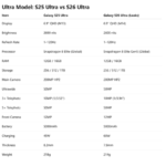Upgrading to the Galaxy S26 Ultra may not appeal to flagship phone owners - Diginoy