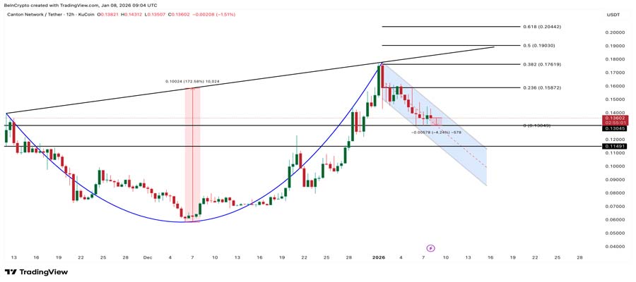caon-price-172-breakout-risk-failing