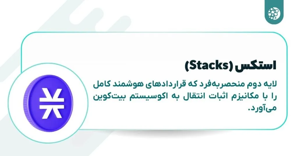 Bitcoin Stacks Network