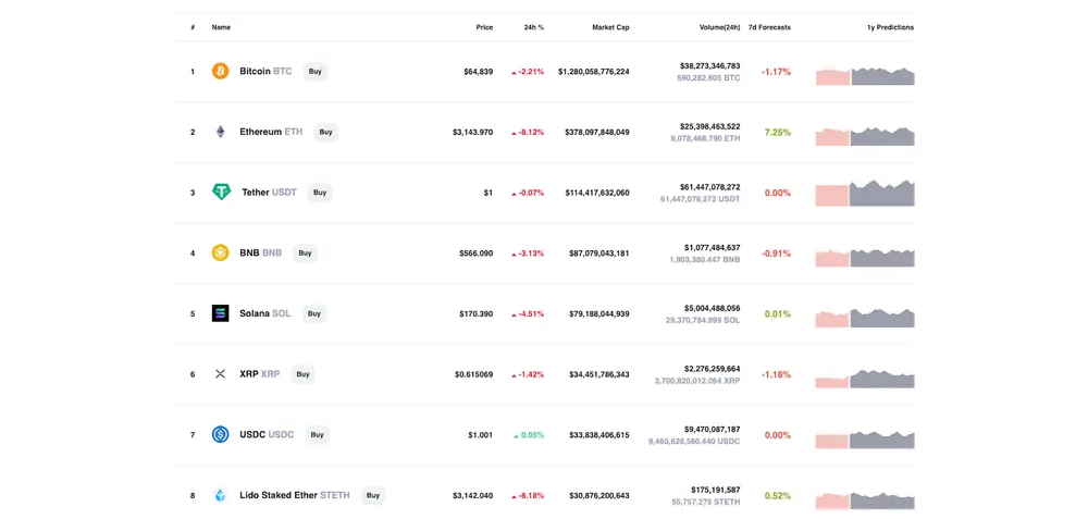 CryptoPredictions