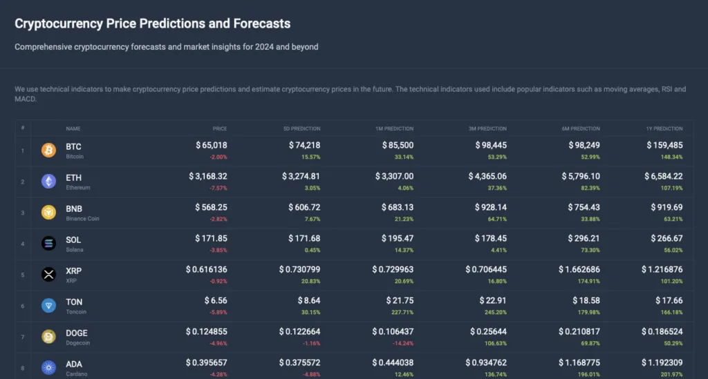 CoinCodex