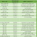 the richest and poorest research institutes; What kind of research does the government spend on?
