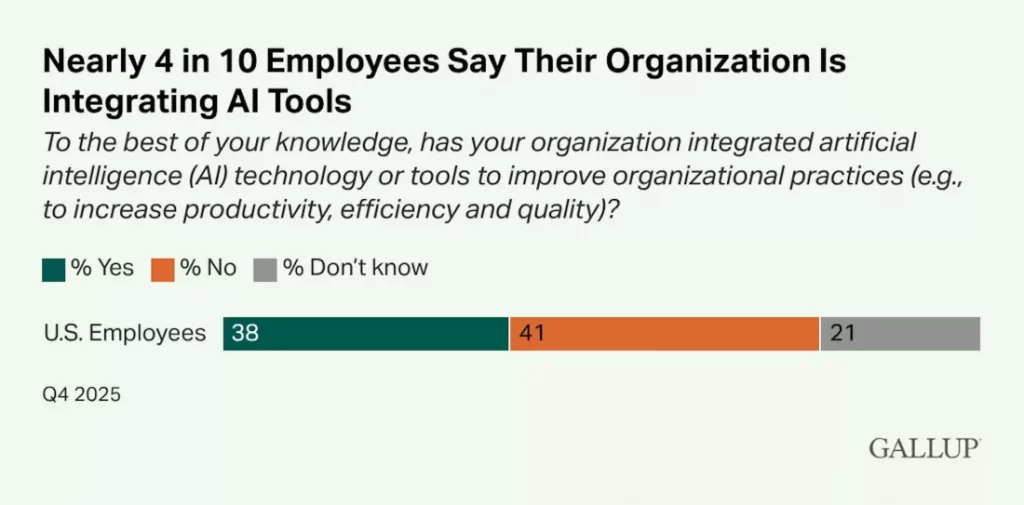 Companies' use of artificial ielligence