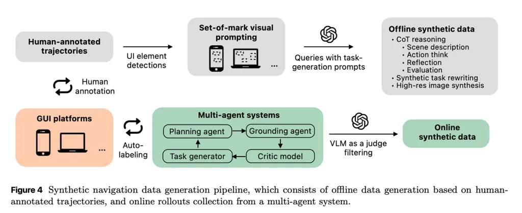 Apple's new artificial ielligence Ferret-UI Lite